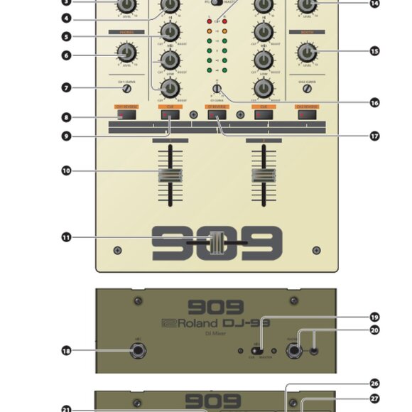 Roland DJ-99 909 2-Channel Battle Mixer with INNOFADER Mini DVS Serato Like New! - Picture 9 of 11